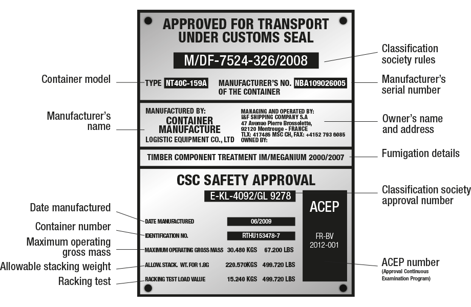 CSC PLATE Example